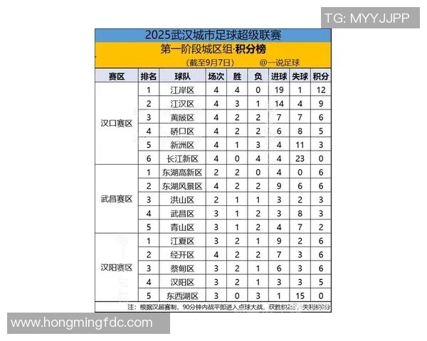 武汉足球队状态火热位居最新足球状态TOP10榜首分析
