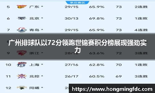 广州排球队以72分领跑世锦赛积分榜展现强劲实力
