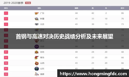 首钢与高速对决历史战绩分析及未来展望
