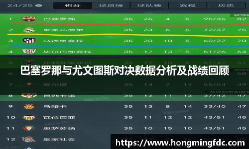 巴塞罗那与尤文图斯对决数据分析及战绩回顾