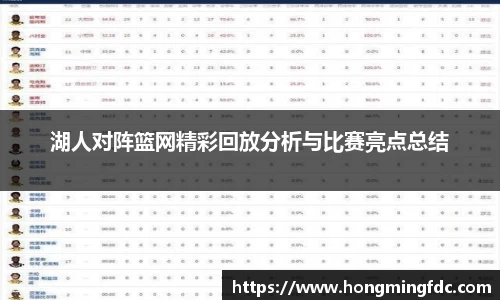 湖人对阵篮网精彩回放分析与比赛亮点总结